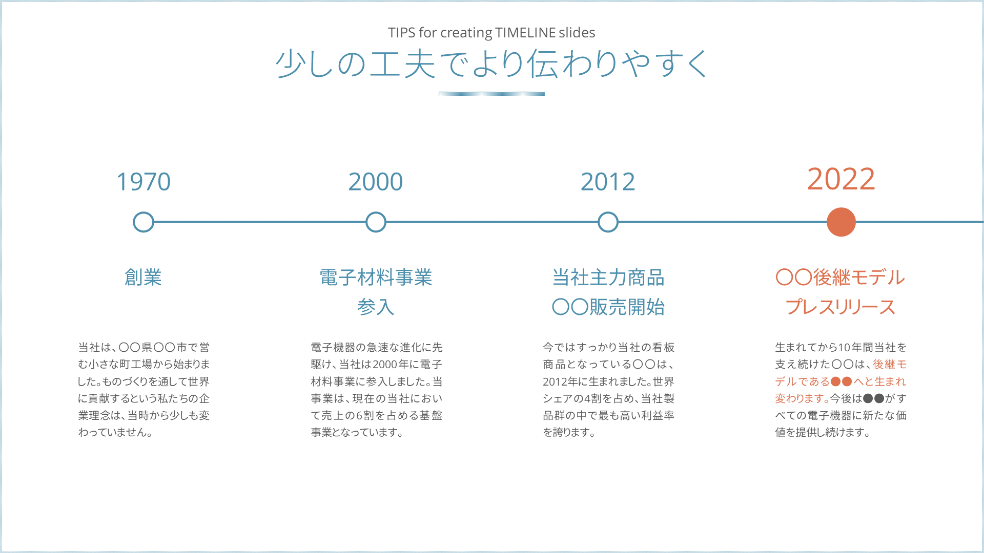 パワポでタイムライン形式のスライドをきれいにまとめるコツ | りつぶろぐ。